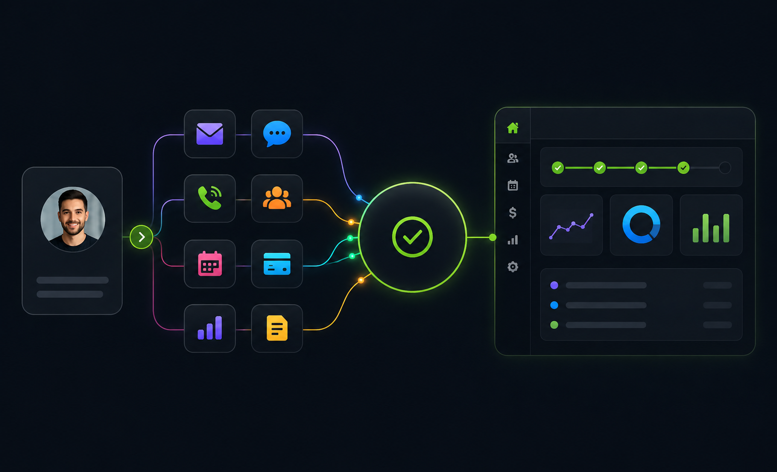 Diagram showing how a lead flows from first contact through AI response, CRM, booking, and follow-up